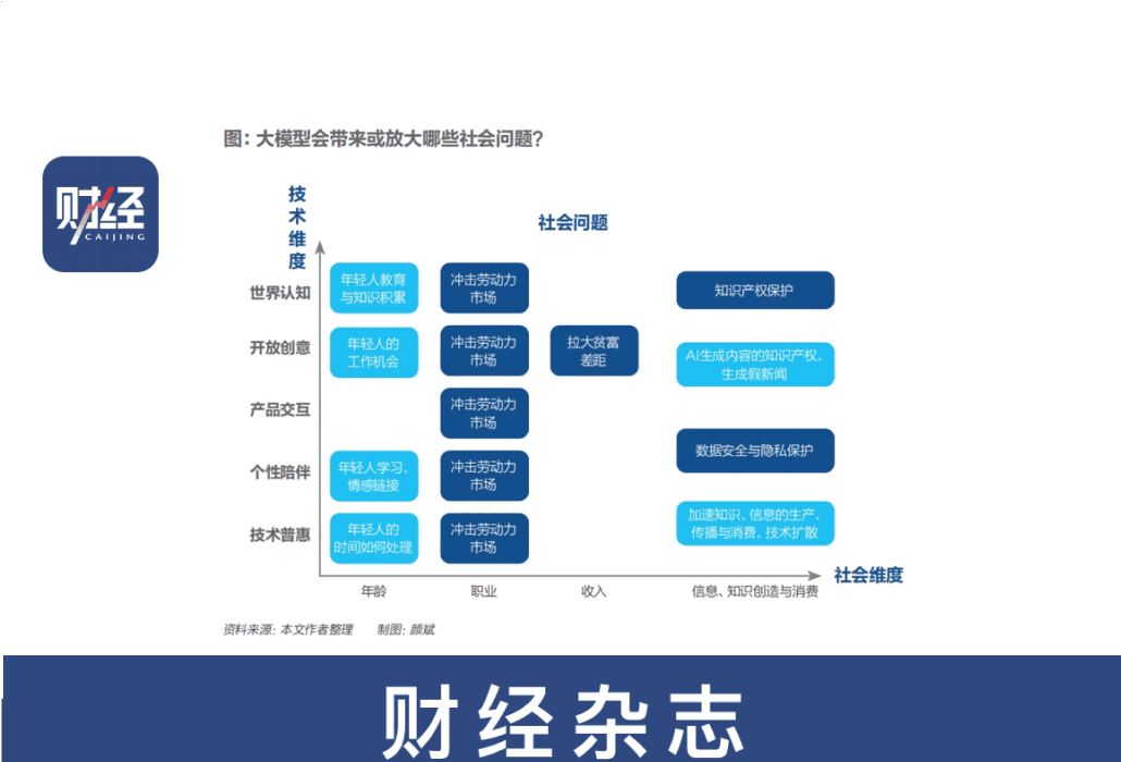孙天澍教授署名观点文章《ChatGPT冲击劳动力市场》发表于《财经》杂志