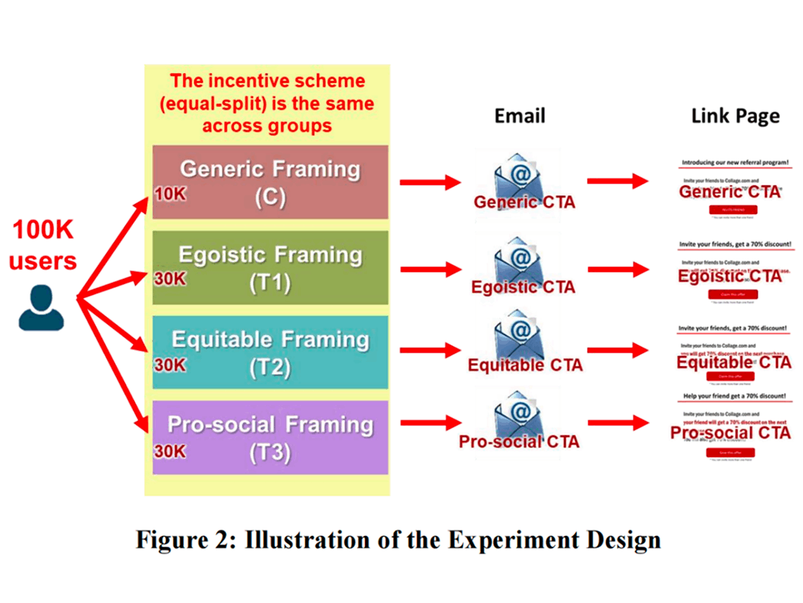 用词决定成败！亲社会语言能提升在线推荐效果