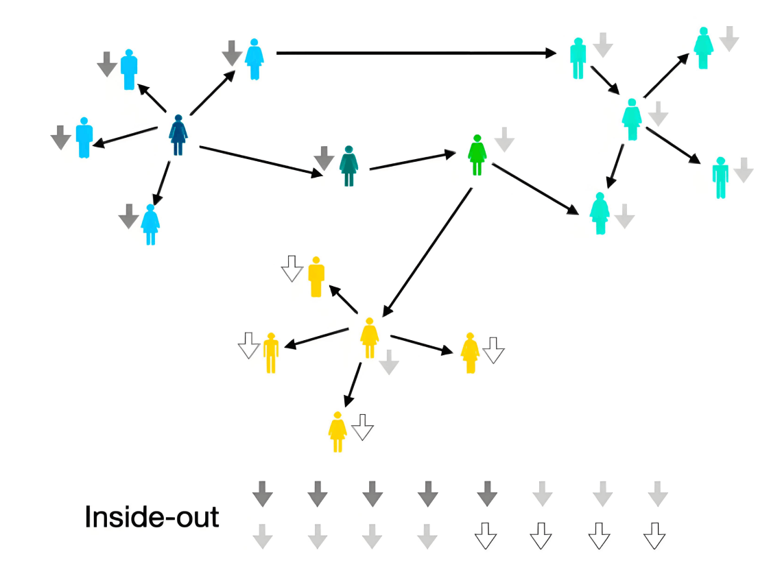人工智能如何放大数据价值