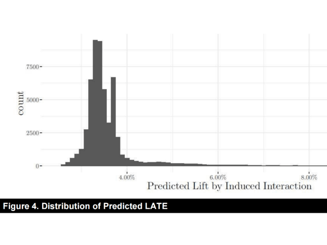 线下连接客户与商家：来自阿里巴巴最后一公里自提站商业化的实验证据
