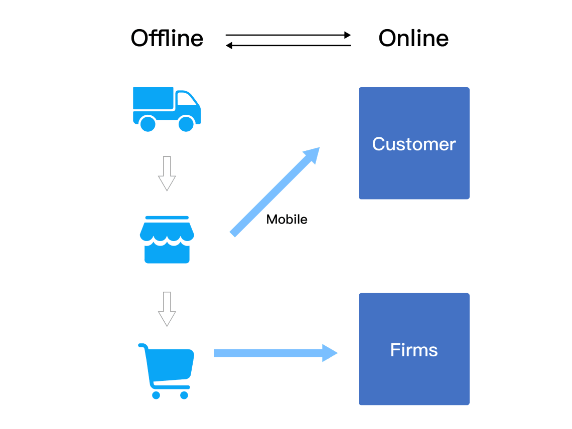 通过物联网揭示线下转化漏斗：物联网数据在零售行业的价值