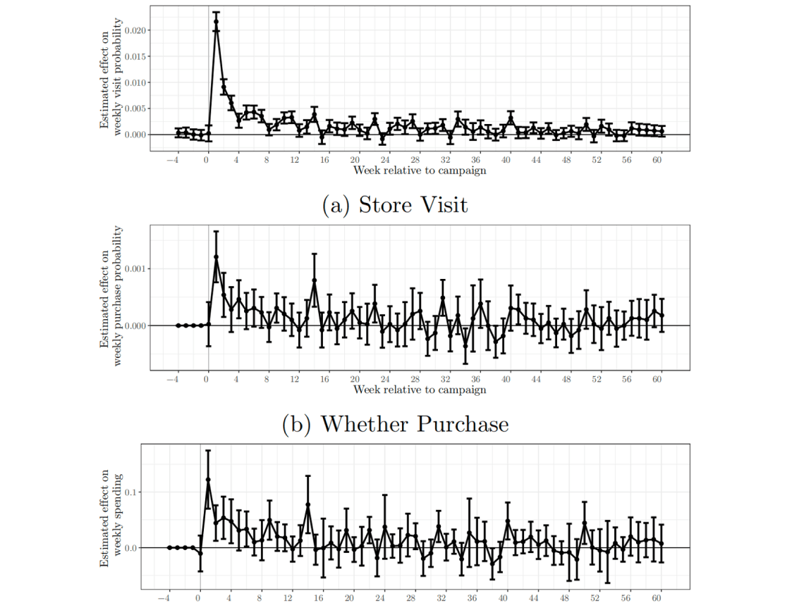 电商能够利用快递盒赠送免费样品以提升销量