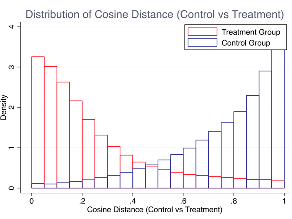 当电商平台的算法没有权限运用用户个人信息会发生什么？