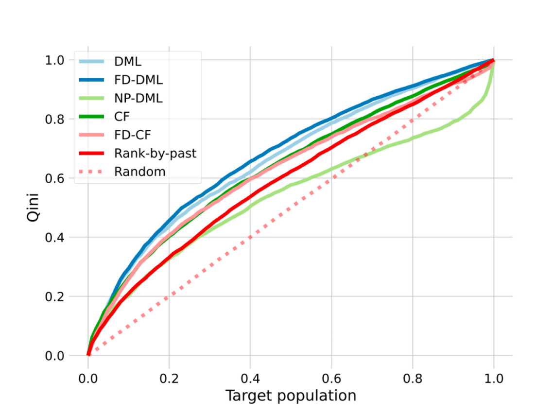 最后一公里配送在在线零售中的价值