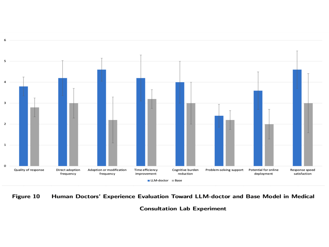为商业场景定制大型语言模型:框架与实验