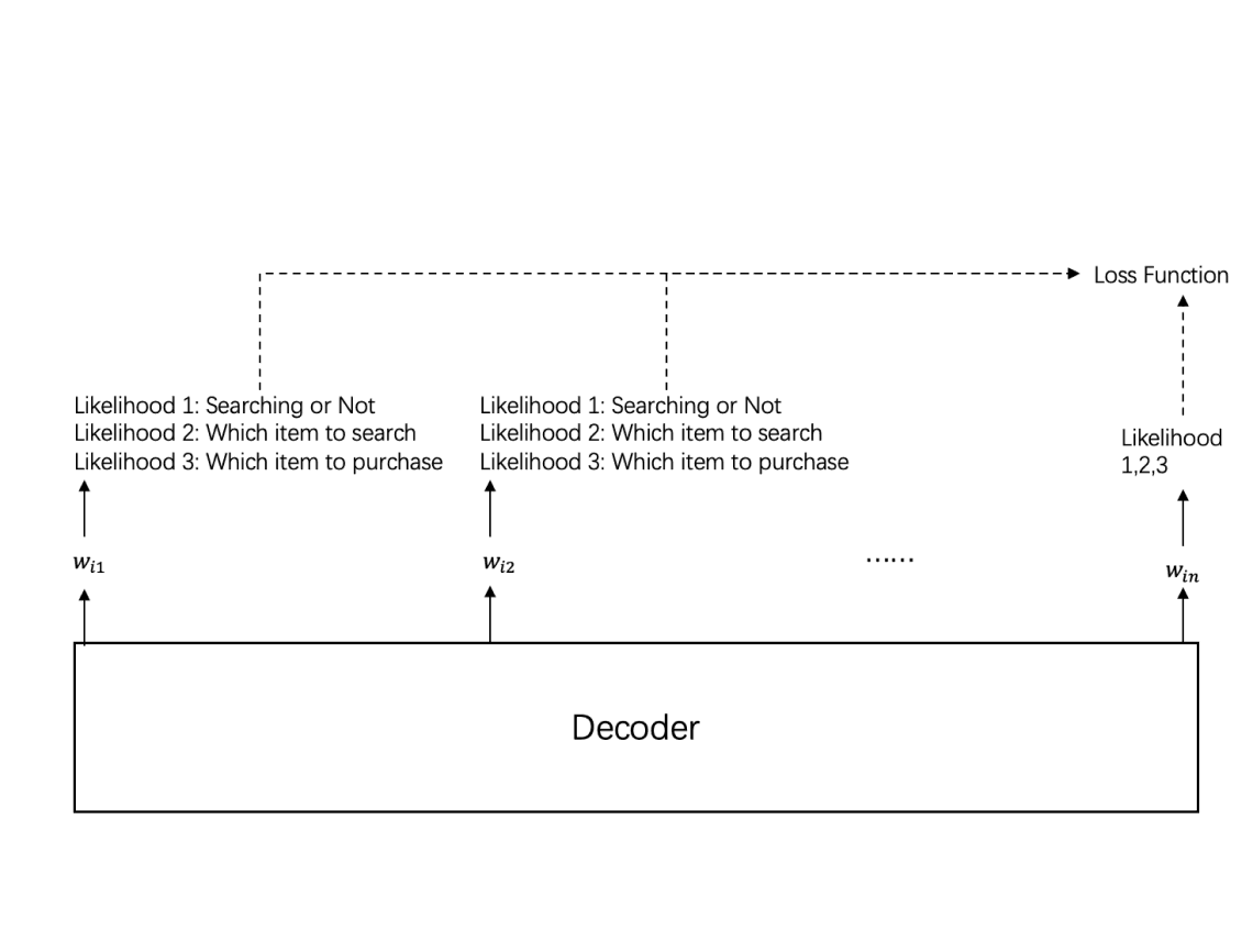 消费者搜索与动态偏好:一个深度结构计量经济模型