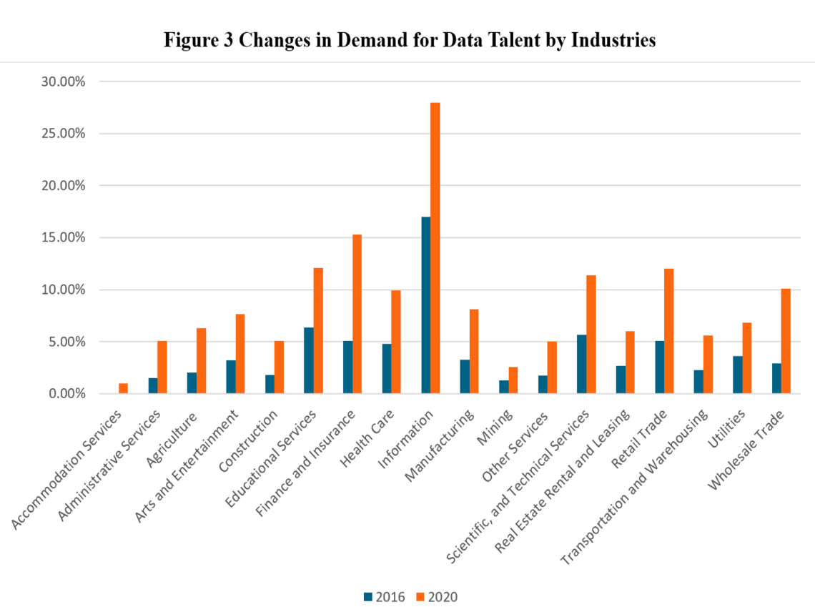中国《个人信息保护法》（PIPL）的经济影响是什么？