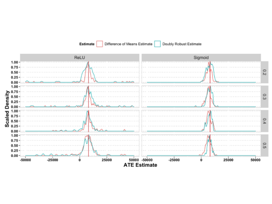 可扩展因果分析:利用AI驱动模型估算处理效应