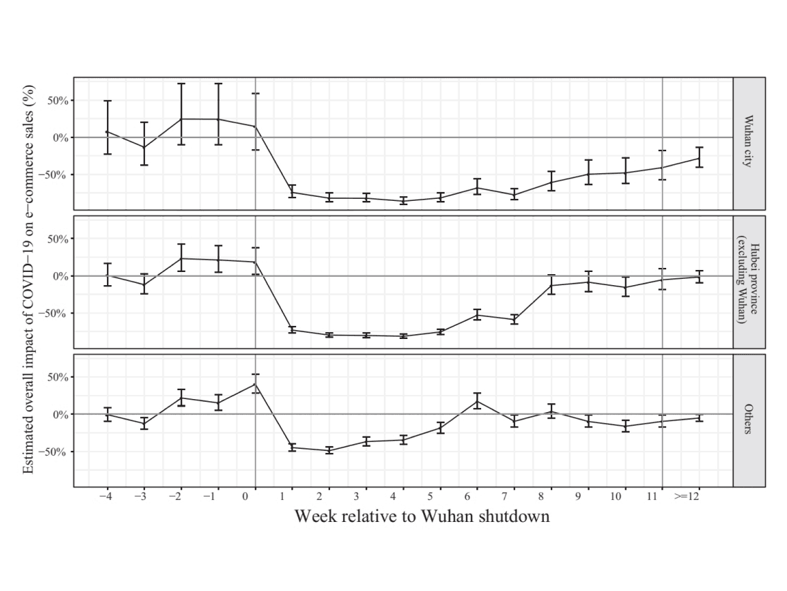 新冠如何改变电商运营：阿里巴巴的启示