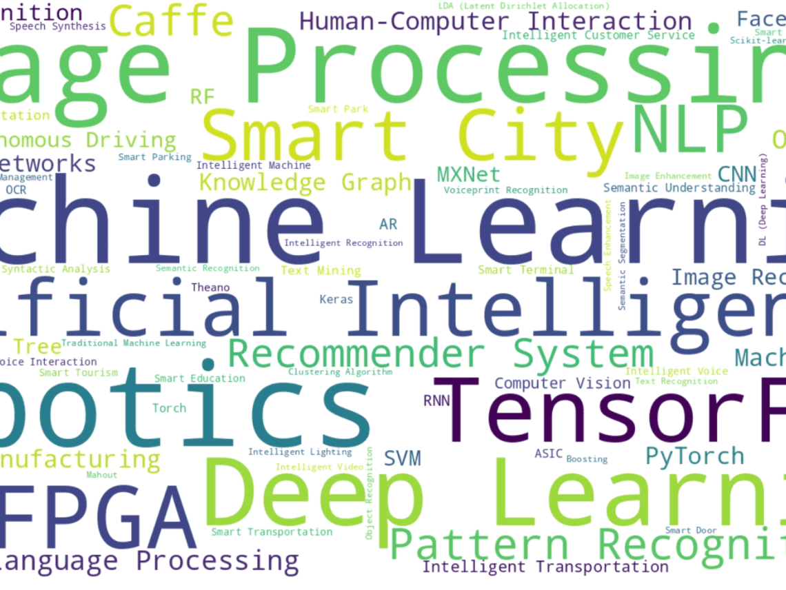 人工智能投资如何影响中国企业的成功与市场趋势？