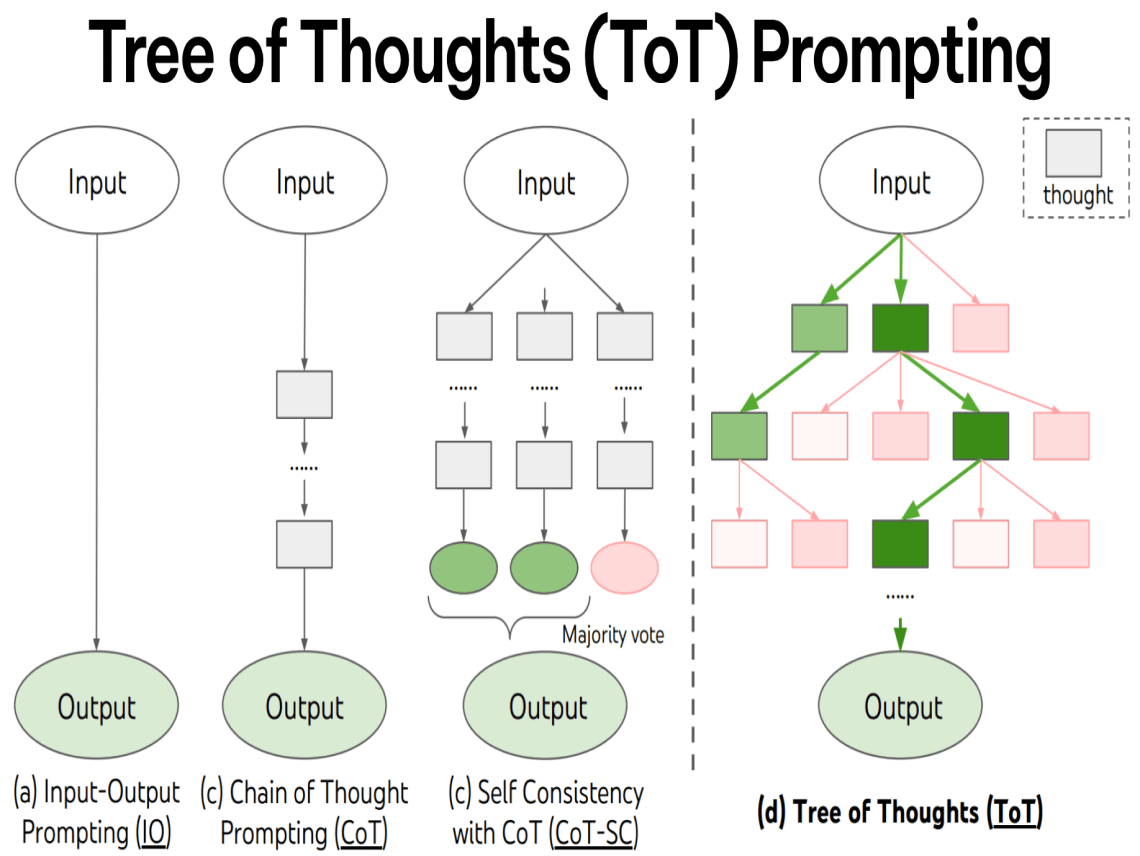 让大语言模型更容易理解