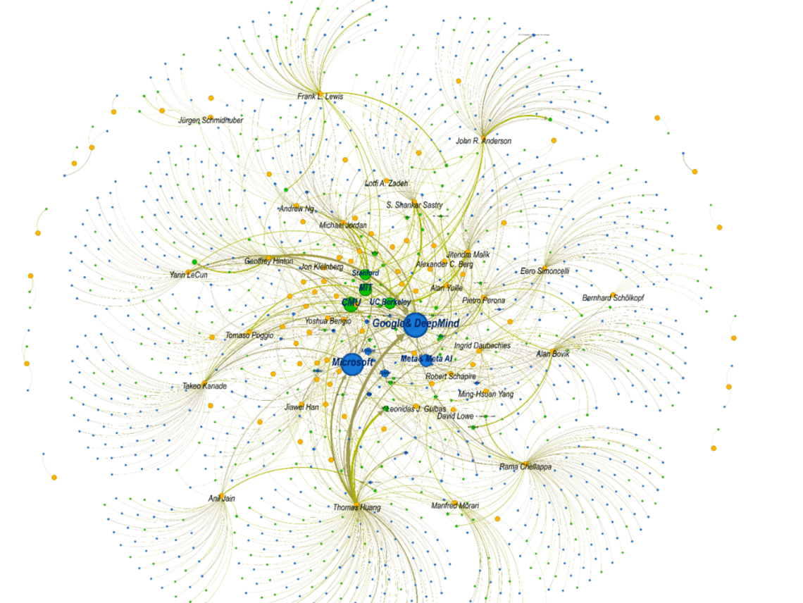 全球人工智能领域的学术与创业活动